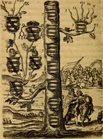An illustration from Symbola heroica (1682)
