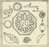 Picture 18 of 49 from Symbolism of the East and West (1900), leaf 115
