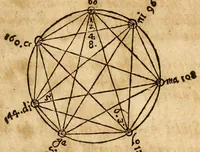 An illustration from Synopsis musicae novae omnino verae atque methodicae universae : in omnis sophiae pregustum parergoz inventae disputatae & propositae omnibus philomusis (1612)