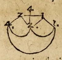 An illustration from Synopsis musicae novae omnino verae atque methodicae universae : in omnis sophiae pregustum parergoz inventae disputatae & propositae omnibus philomusis (1612)