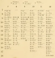 An illustration from Synopsis of chess openings, a tabular analysis (1884)