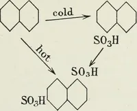 An illustration from The synthetic dyestuffs : and the intermediate products from which they are derived (1905)