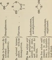 An illustration from The synthetic dyestuffs and the intermediate products from which they are derived (1920)
