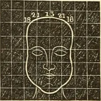 An illustration from A system of phrenology (1835)