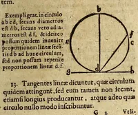 An illustration from Systema compendiosum totius mathematices, hoc est, geometriæ, opticæ, astronomiæ et geographiæ, (1621)
