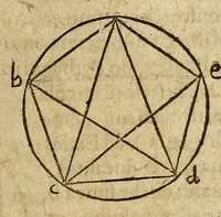 An illustration from Systema compendiosum totius mathematices, hoc est, geometriæ, opticæ, astronomiæ et geographiæ, (1621)