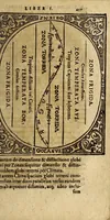 An illustration from Systema compendiosum totius mathematices, hoc est, geometriæ, opticæ, astronomiæ et geographiæ, (1621)