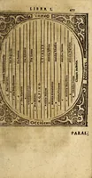 An illustration from Systema compendiosum totius mathematices, hoc est, geometriæ, opticæ, astronomiæ et geographiæ, (1621)