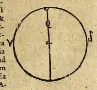 An illustration from Systema compendiosum totius mathematices, hoc est, geometriæ, opticæ, astronomiæ et geographiæ, (1621)