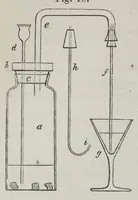 An illustration from A system of chemistry applied to dyeing (1869)