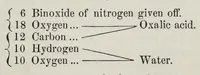 An illustration from A system of chemistry applied to dyeing (1869)