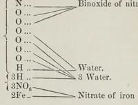 An illustration from A system of chemistry applied to dyeing (1869)