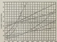 An illustration from A system of chemistry applied to dyeing (1869)