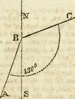 An illustration from A system of geometry and trigonometry : with a treatise on surveying (1830)