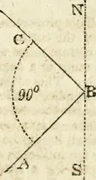 An illustration from A system of geometry and trigonometry : with a treatise on surveying (1830)