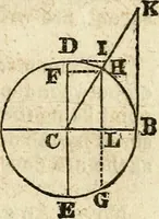 An illustration from A system of geometry and trigonometry : with a treatise on surveying (1830)