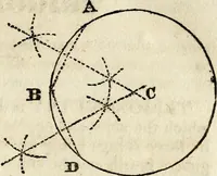 An illustration from A system of geometry and trigonometry : with a treatise on surveying (1830)