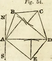 An illustration from A system of geometry and trigonometry : with a treatise on surveying (1830)