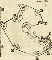 An illustration from A system of geometry and trigonometry : with a treatise on surveying (1830)
