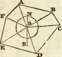 An illustration from A system of geometry and trigonometry : with a treatise on surveying (1830)