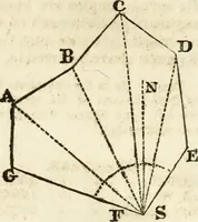 An illustration from A system of geometry and trigonometry : with a treatise on surveying (1830)