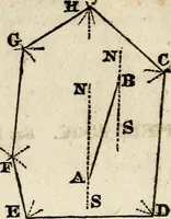 An illustration from A system of geometry and trigonometry : with a treatise on surveying (1830)