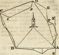 An illustration from A system of geometry and trigonometry : with a treatise on surveying (1830)