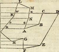 An illustration from A system of geometry and trigonometry : with a treatise on surveying (1830)