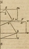 An illustration from A system of geometry and trigonometry : with a treatise on surveying ... in which, also, the principles of rectangular surveying ... are fully explained: with a complete series of mathematical tables, and the necessary explanations (1830)