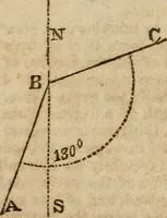 An illustration from A system of geometry and trigonometry : with a treatise on surveying ... in which, also, the principles of rectangular surveying ... are fully explained: with a complete series of mathematical tables, and the necessary explanations (1830)