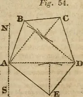 An illustration from A system of geometry and trigonometry : with a treatise on surveying ... in which, also, the principles of rectangular surveying ... are fully explained: with a complete series of mathematical tables, and the necessary explanations (1830)