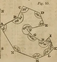 An illustration from A system of geometry and trigonometry : with a treatise on surveying ... in which, also, the principles of rectangular surveying ... are fully explained: with a complete series of mathematical tables, and the necessary explanations (1830)