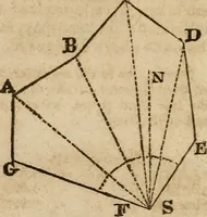 An illustration from A system of geometry and trigonometry : with a treatise on surveying ... in which, also, the principles of rectangular surveying ... are fully explained: with a complete series of mathematical tables, and the necessary explanations (1830)