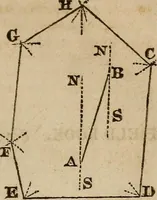 An illustration from A system of geometry and trigonometry : with a treatise on surveying ... in which, also, the principles of rectangular surveying ... are fully explained: with a complete series of mathematical tables, and the necessary explanations (1830)