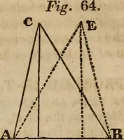 An illustration from A system of geometry and trigonometry : with a treatise on surveying ... in which, also, the principles of rectangular surveying ... are fully explained: with a complete series of mathematical tables, and the necessary explanations (1830)