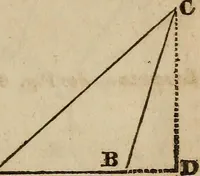 An illustration from A system of geometry and trigonometry : with a treatise on surveying ... in which, also, the principles of rectangular surveying ... are fully explained: with a complete series of mathematical tables, and the necessary explanations (1830)