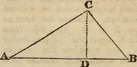 An illustration from A system of geometry and trigonometry : with a treatise on surveying ... in which, also, the principles of rectangular surveying ... are fully explained: with a complete series of mathematical tables, and the necessary explanations (1830)