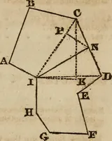 An illustration from A system of geometry and trigonometry : with a treatise on surveying ... in which, also, the principles of rectangular surveying ... are fully explained: with a complete series of mathematical tables, and the necessary explanations (1830)