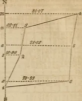 An illustration from A system of geometry and trigonometry : with a treatise on surveying ... in which, also, the principles of rectangular surveying ... are fully explained: with a complete series of mathematical tables, and the necessary explanations (1830)