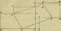 An illustration from A system of geometry and trigonometry, together with a treatise on surveying ... Likewise, rectangular surveying ... To the whole are added, several mathematical tables, necessary for solving questions in trigonometry and surveying .. (1825)