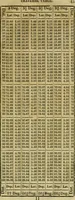 An illustration from A system of geometry and trigonometry, together with a treatise on surveying ... Likewise, rectangular surveying ... To the whole are added, several mathematical tables, necessary for solving questions in trigonometry and surveying .. (1825)