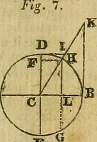 An illustration from A system of geometry and trigonometry, together with a treatise on surveying ... Likewise, rectangular surveying ... To the whole are added, several mathematical tables, necessary for solving questions in trigonometry and surveying .. (1825)