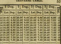 An illustration from A system of geometry and trigonometry, together with a treatise on surveying ... Likewise, rectangular surveying ... To the whole are added, several mathematical tables, necessary for solving questions in trigonometry and surveying .. (1825)