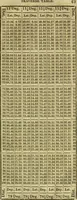 An illustration from A system of geometry and trigonometry, together with a treatise on surveying ... Likewise, rectangular surveying ... To the whole are added, several mathematical tables, necessary for solving questions in trigonometry and surveying .. (1825)