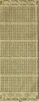 An illustration from A system of geometry and trigonometry, together with a treatise on surveying ... Likewise, rectangular surveying ... To the whole are added, several mathematical tables, necessary for solving questions in trigonometry and surveying .. (1825)