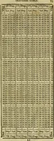 An illustration from A system of geometry and trigonometry, together with a treatise on surveying ... Likewise, rectangular surveying ... To the whole are added, several mathematical tables, necessary for solving questions in trigonometry and surveying .. (1825)