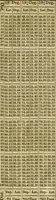 An illustration from A system of geometry and trigonometry, together with a treatise on surveying ... Likewise, rectangular surveying ... To the whole are added, several mathematical tables, necessary for solving questions in trigonometry and surveying .. (1825)