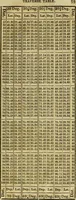 An illustration from A system of geometry and trigonometry, together with a treatise on surveying ... Likewise, rectangular surveying ... To the whole are added, several mathematical tables, necessary for solving questions in trigonometry and surveying .. (1825)