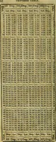 An illustration from A system of geometry and trigonometry, together with a treatise on surveying ... Likewise, rectangular surveying ... To the whole are added, several mathematical tables, necessary for solving questions in trigonometry and surveying .. (1825)