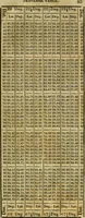 An illustration from A system of geometry and trigonometry, together with a treatise on surveying ... Likewise, rectangular surveying ... To the whole are added, several mathematical tables, necessary for solving questions in trigonometry and surveying .. (1825)